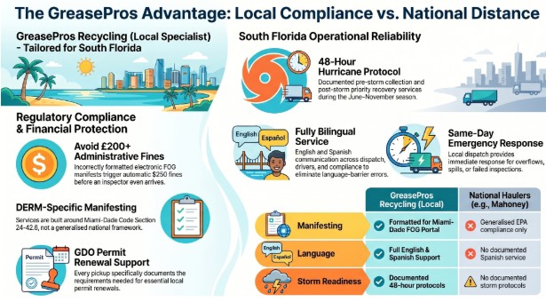 What Makes GreasePros Recycling the Right Choice for South Florida Operators?