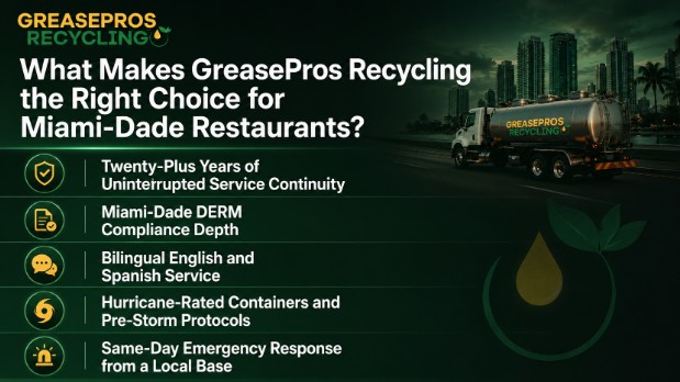 What Makes GreasePros Recycling the Right Choice for Miami-Dade Restaurants?