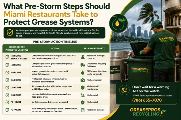 What Pre-Storm Steps Should Miami Restaurants Take to Protect Grease Systems?