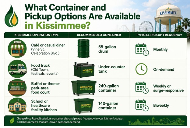 What Container and Pickup Options Are Available in Kissimmee?